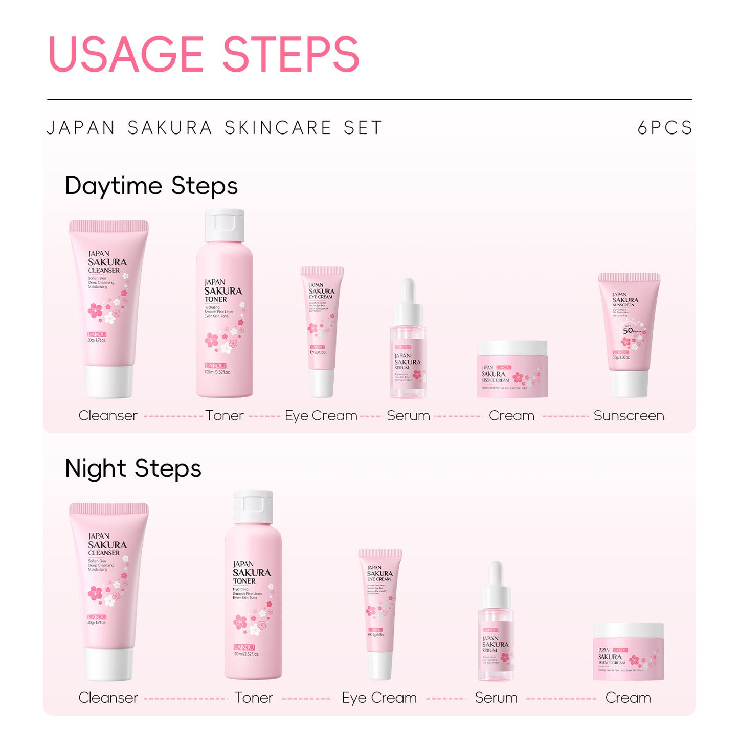 Japanese Set Of Cherry Blossom Skin Care